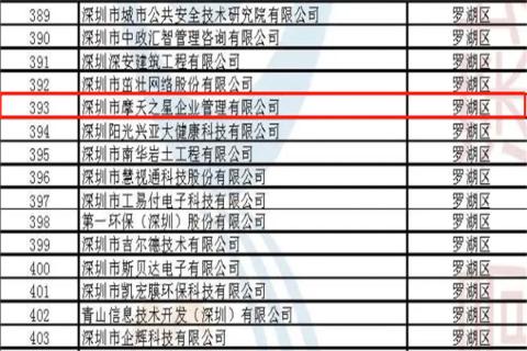 百事3娱乐荣获2022年深圳市 “ 专精特新中小企业 ” 称号