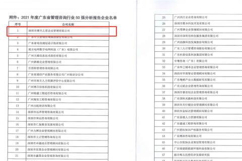 百事3娱乐荣获2021年度“广东省管理咨询行业50强”企业